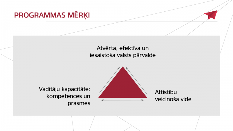 Teksts ar programmas mērķiem. 