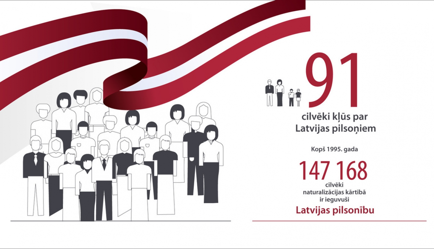 Latvijas pilsonībā uzņemta 91 persona