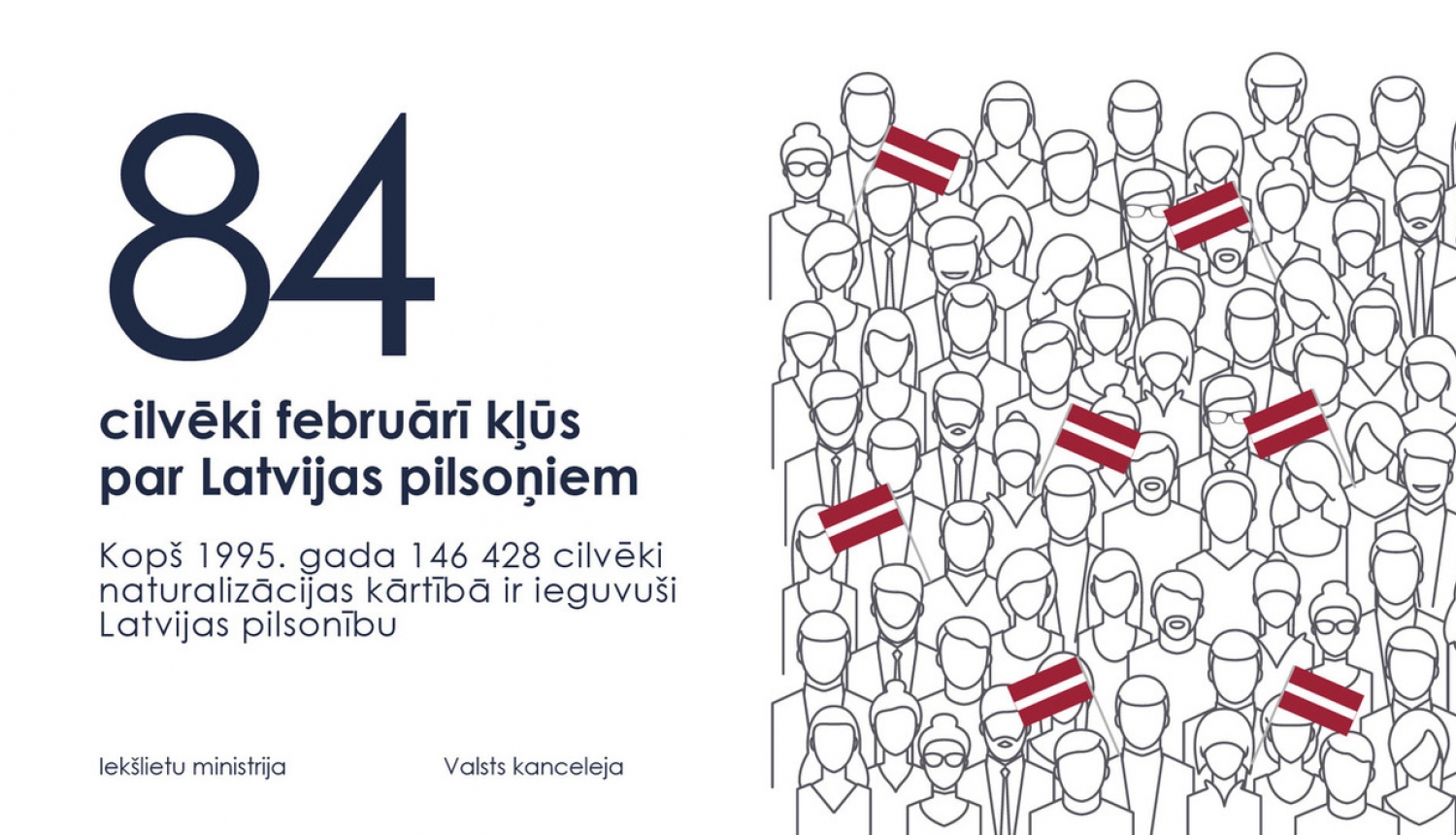 Latvijas pilsonībā uzņemtas 84 personas