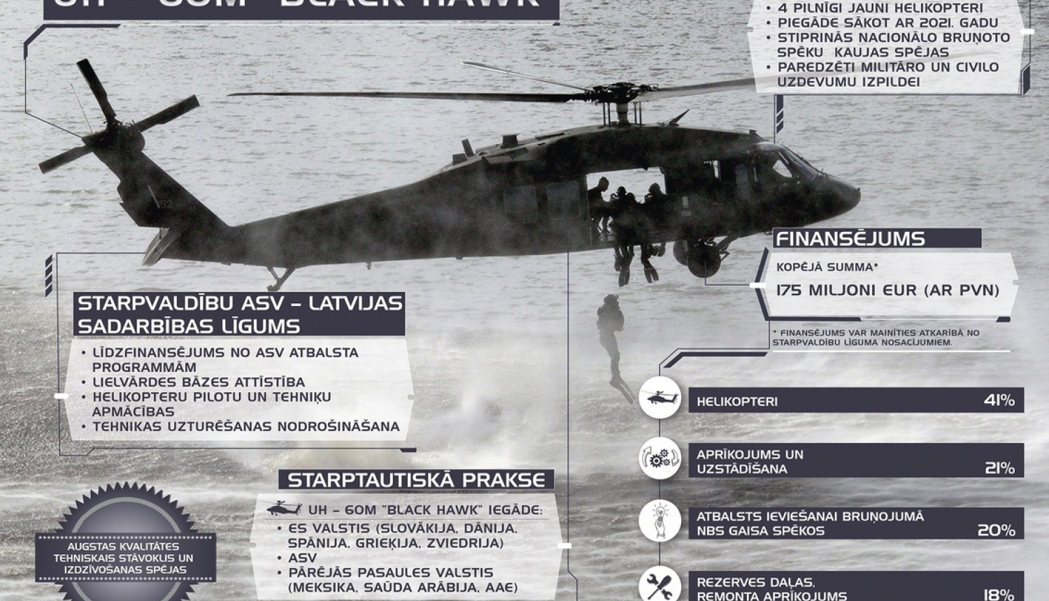 Ministru kabinets atbalsta četru helikopteru UH-60M “Black Hawk” iegādi starpvaldību līguma ietvaros