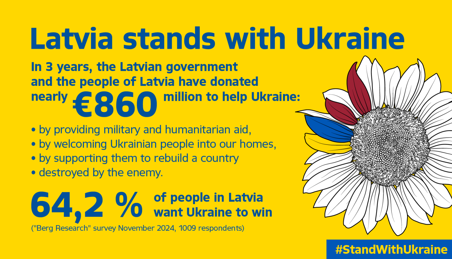 Latvia stands with Ukraine