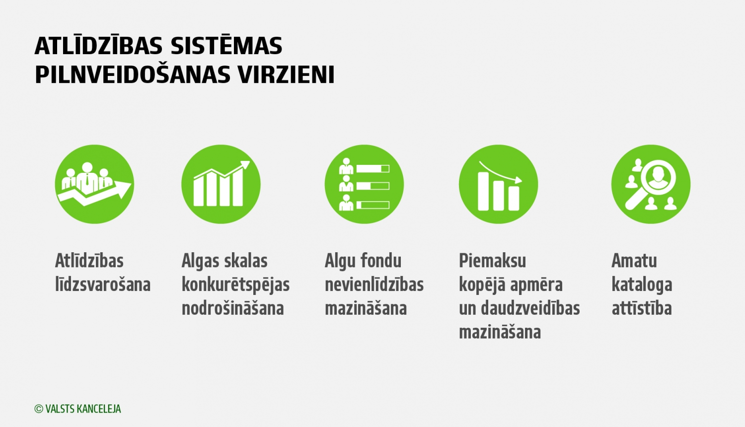 Infografika: Atlīdzības sistēmas pilnveidošanas virzieni