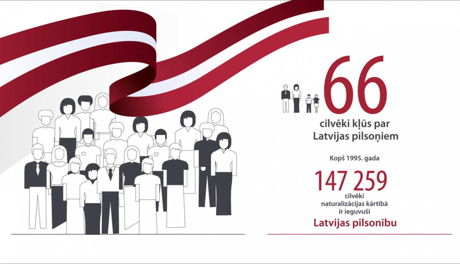 Latvijas pilsonībā uzņemtas 66 personas