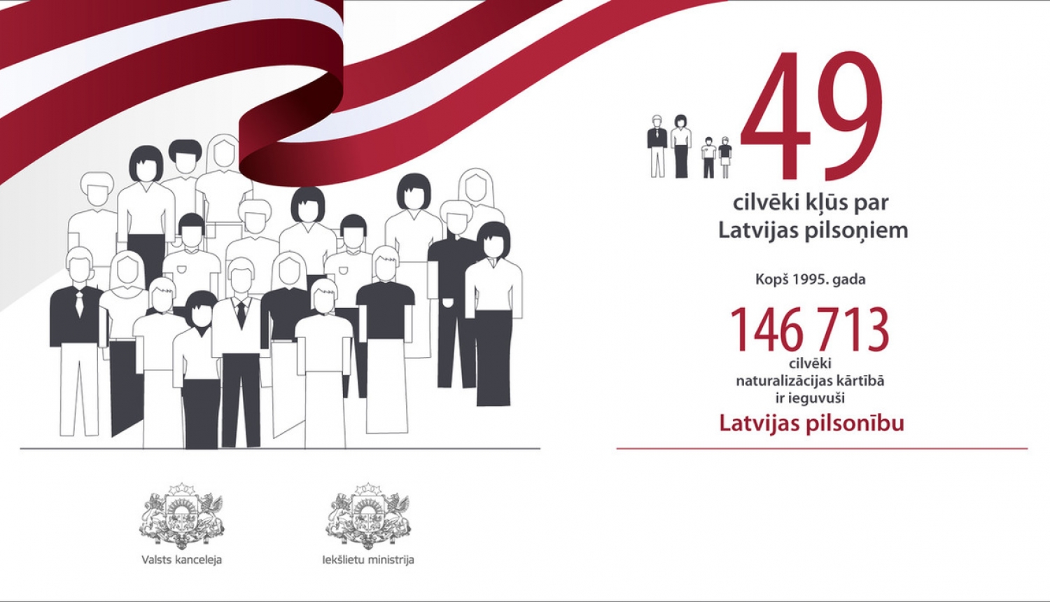 Latvijas pilsonībā uzņemtas 49 personas