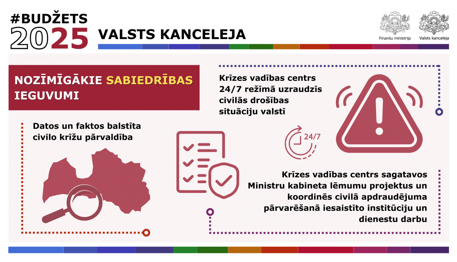 Valsts kancelejas budžeta 2025. gadam nozīmīgākie sabiedrības ieguvumi